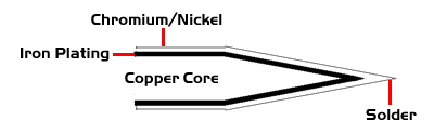 Solder Tip Composite